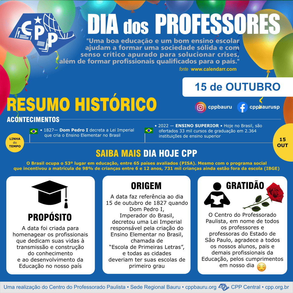 Dia dos Professores • 15 de&nbsp;outubro