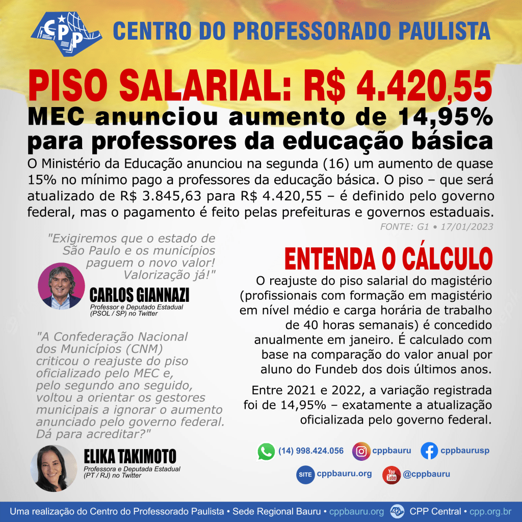 Piso Salarial: R$&nbsp;4.420,55