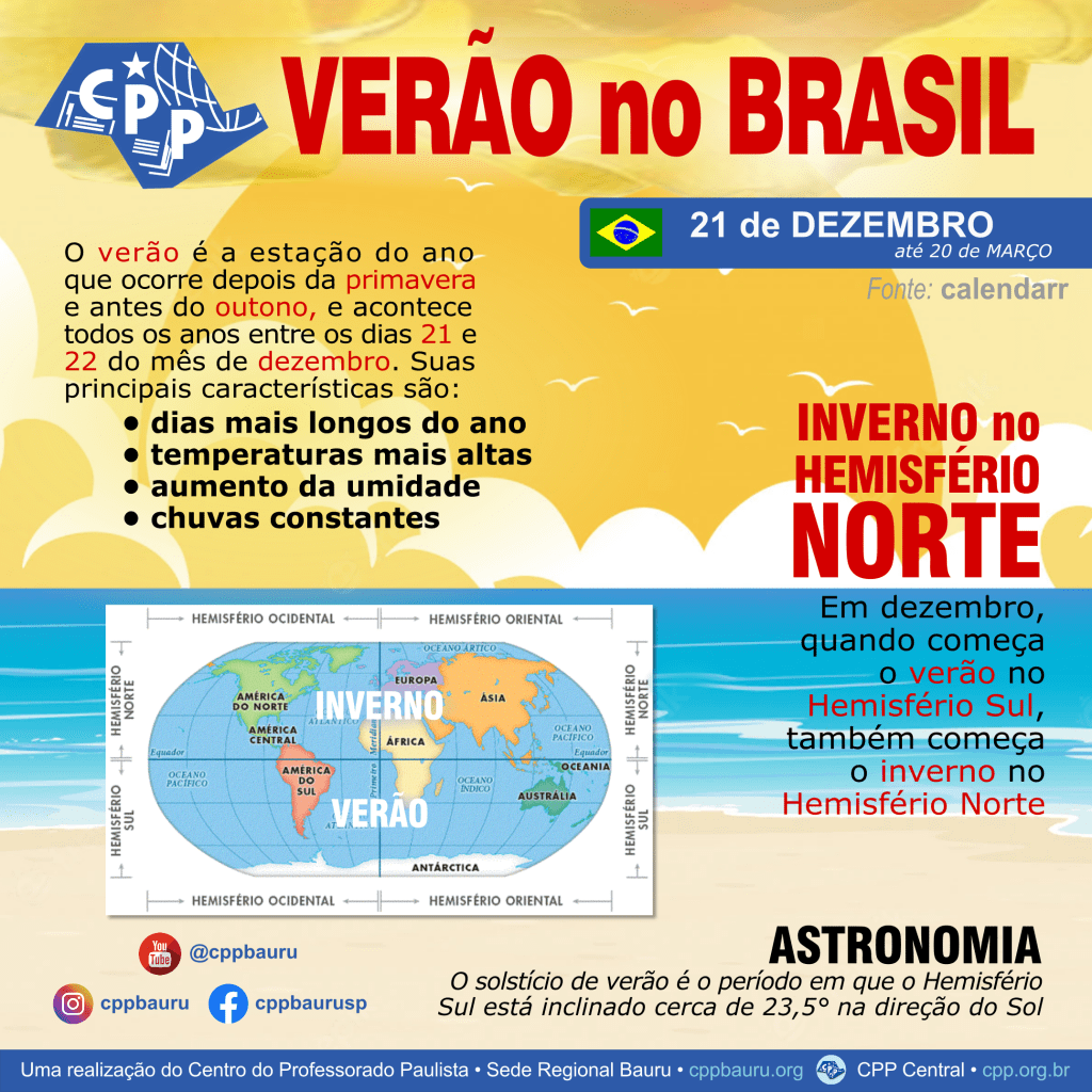 Início do Verão de 2022 &&nbsp;2023