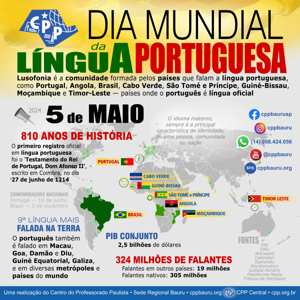 🌐 Dia Mundial da Língua Portuguesa 🔔 5 de&nbsp;Maio
