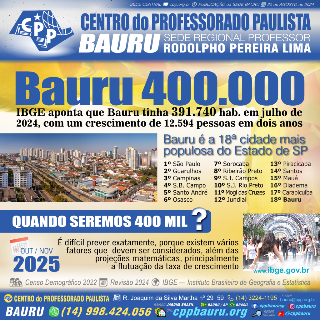 Bauru 400.000 habitantes