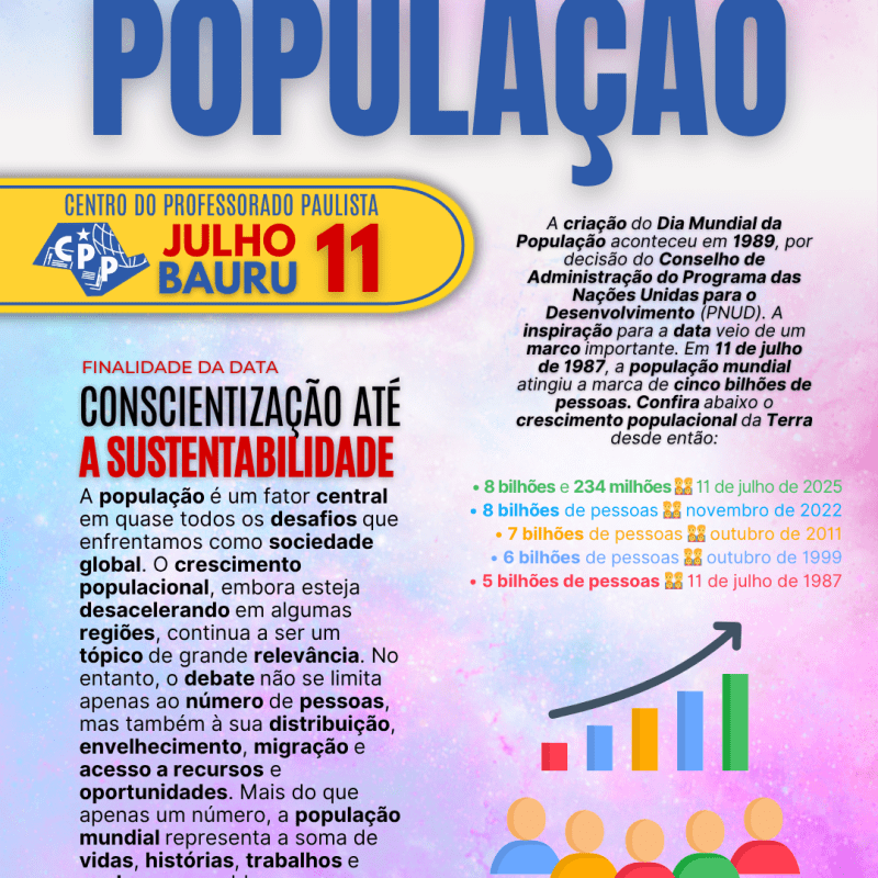 🔔 Dia Mundial da População 🕗 11 de&nbsp;Julho